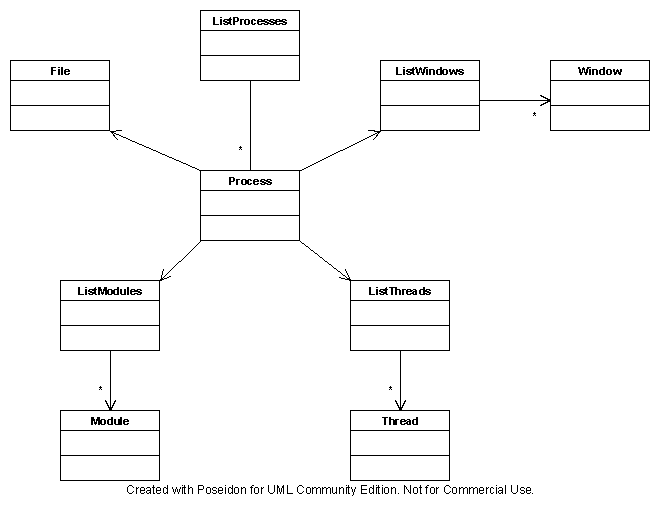 Mod�lisation UML de Vb System Library